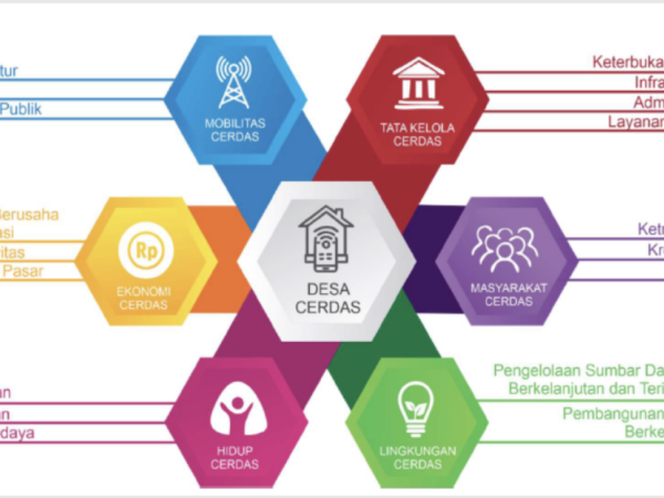 Desa Kaowa Menuju Desa Cerdas dengan Implementasi Teknologi Digital